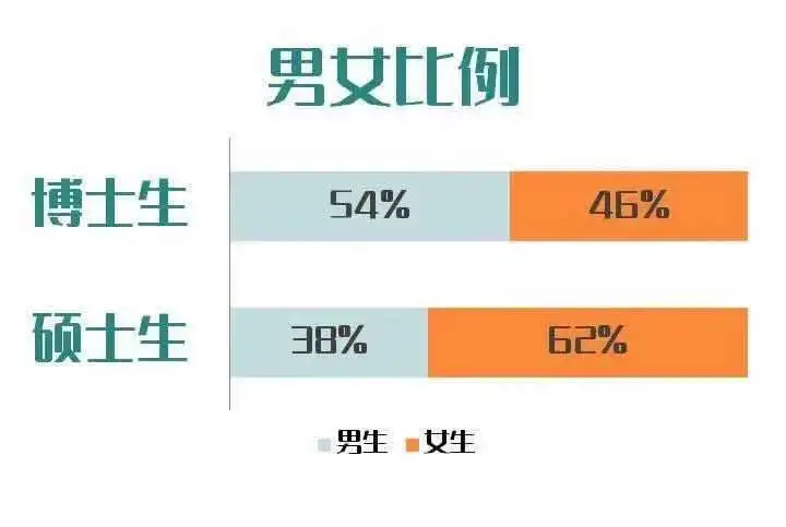 在女多男少的学校读研是一种怎样的体验？