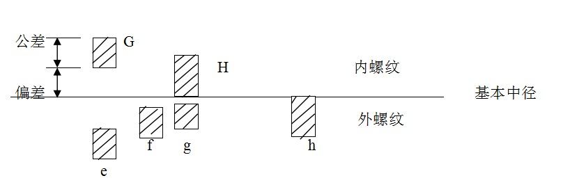 螺纹基础知识