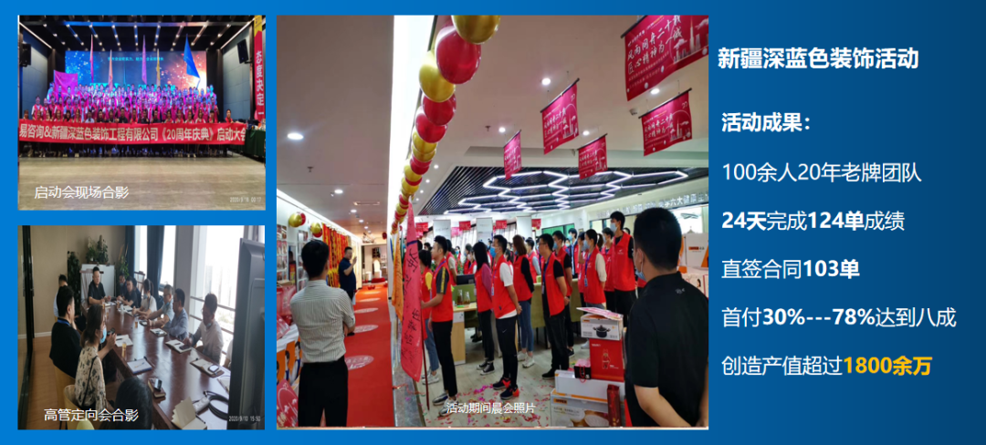 装修公司成功的活动营销，都是从这三方面构建的基本盘