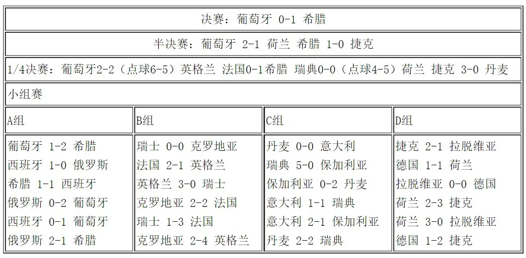 扎戈拉基斯(岁月神偷：我们一起追过的欧洲杯)