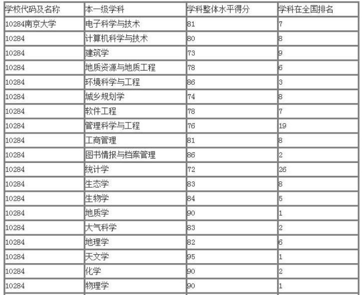 “学院”和“大学”有何区别？高校名称被规范，这届高考生有福了