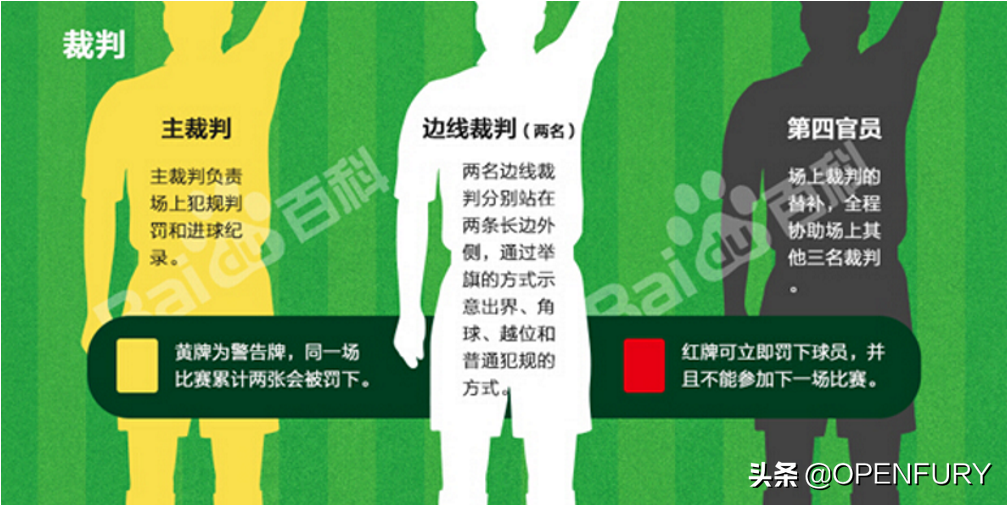 足球比赛中替补员应该哪里入场（有趣的足球世界，了解足球比赛的基本游戏规则-1）