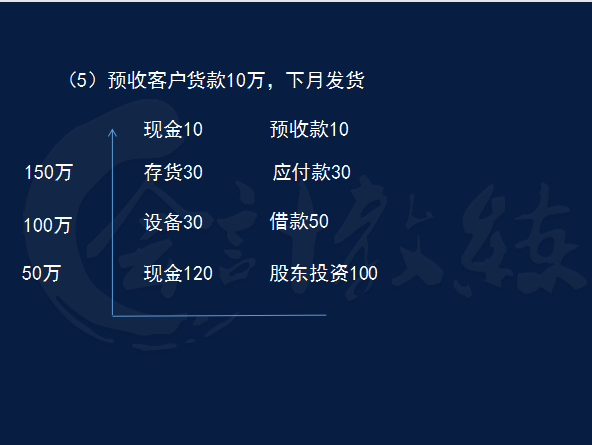 不懂财务报表的会计算什么会计，两小时教你读懂财务报表，干货