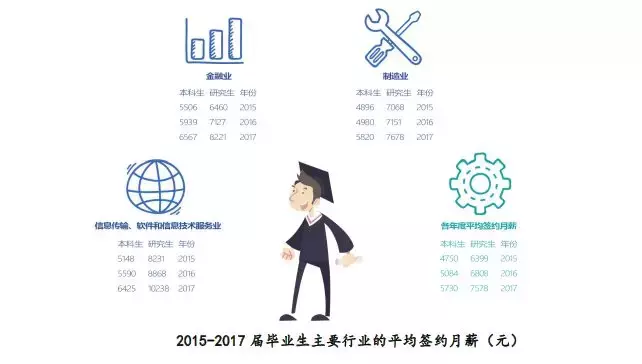 上海大学2017（上海大学2021录取分数线）