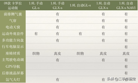 新款卡罗拉今日上市，让我们来了解一下历代的历史和年款区分