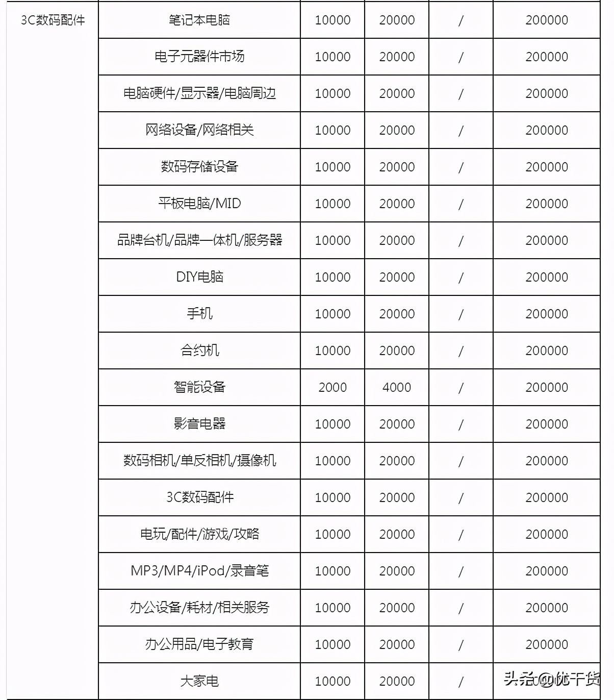 zui新抖音小黄车保证金标准（2021.12.29）