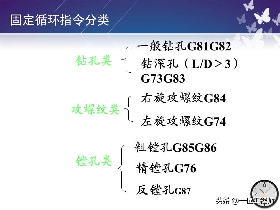 机械零件的加工，带孔零件如何加工？一文全面介绍机床加工程序