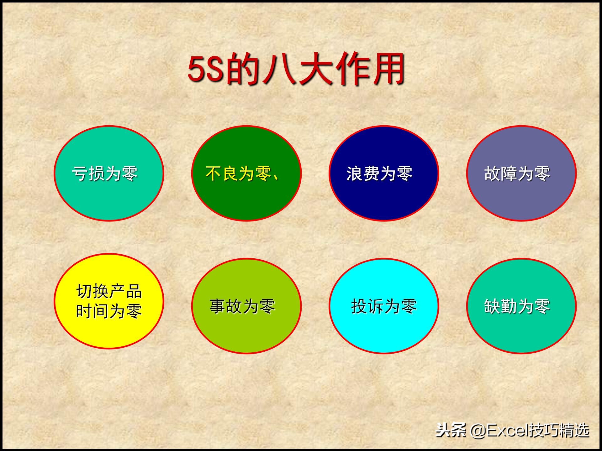 110页的精益生产管理5S培训课件，很棒的5S现场管理知识，推荐！