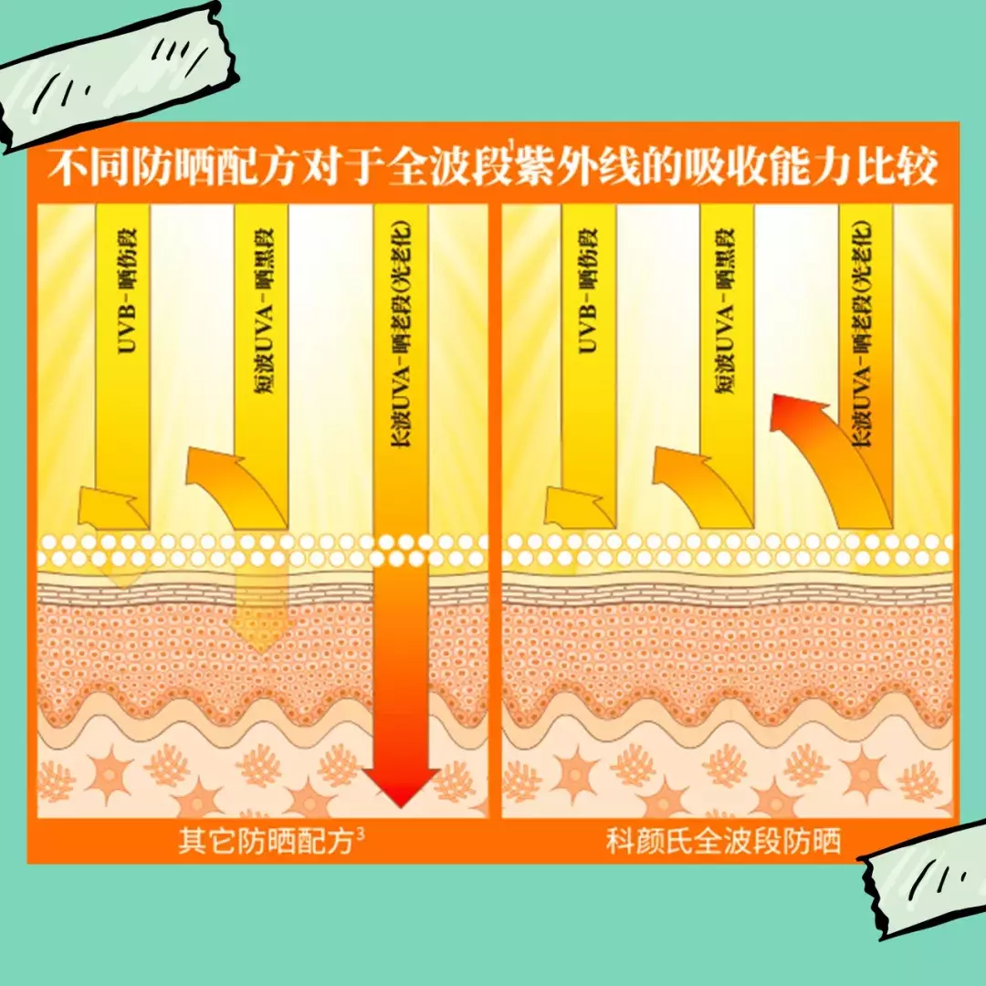 有这10款硬核防晒,绝对A爆这个夏天