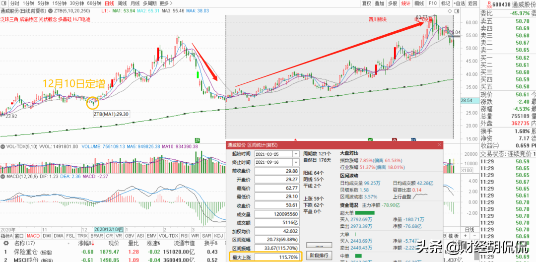 「行业分析」一文聊明白光伏