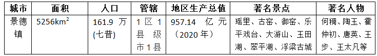 世界瓷都浮梁故地徒步中国第96城景德镇