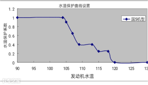 水温异常对发动机有哪些损害？冷却液可不能随便用