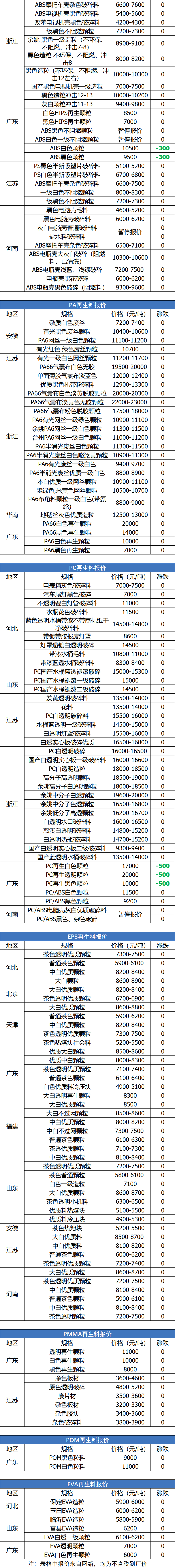 宿州今日废铁废铜回收价格，废铁回收价格今日价废铜宿州