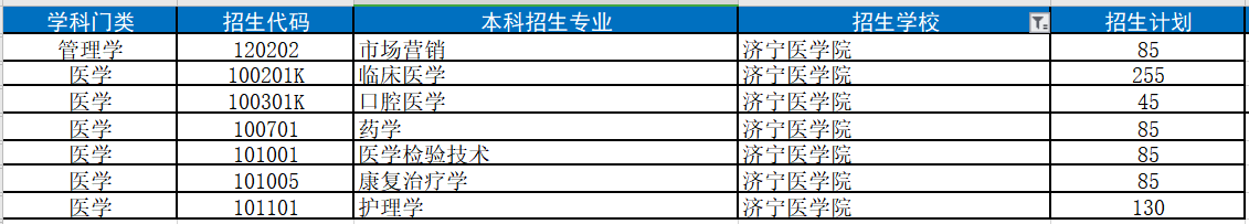 最好的山东专升本医学院校排名，山东第一医科大学排第一！
