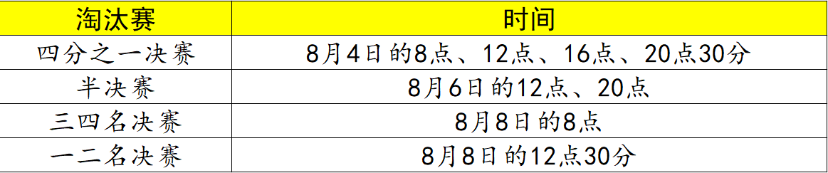 奥运会排球总共打几场(看球必备！中国女排奥运会最全赛程，9天拼5场，第二场就死磕美国)