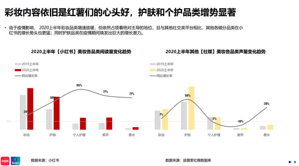 这一届00后时尚博主：不炫富不晒包，在小红书吸粉百万