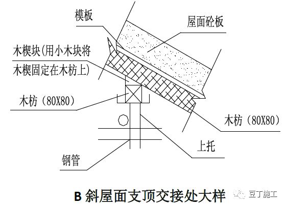 混凝土结构施工工艺及操作要点