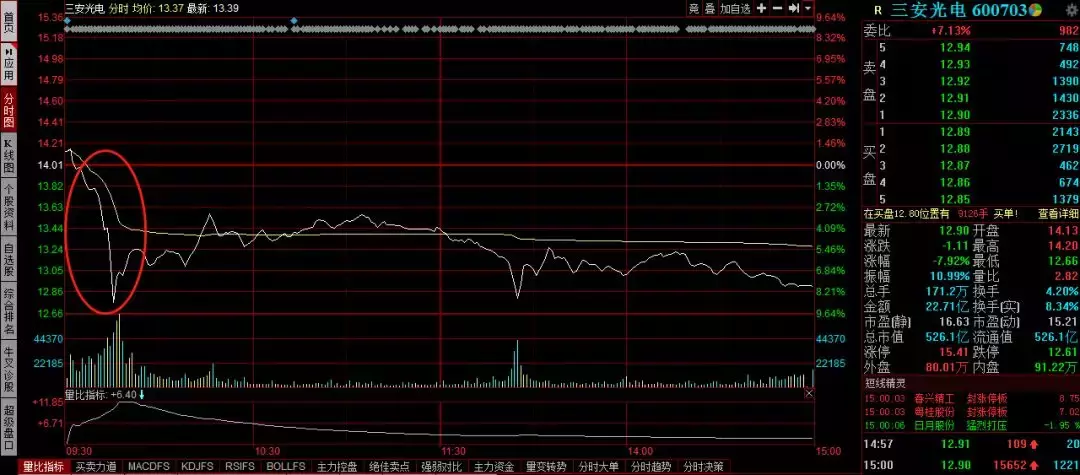 无语！66万奔驰车，让汽车板块一天蒸发137亿