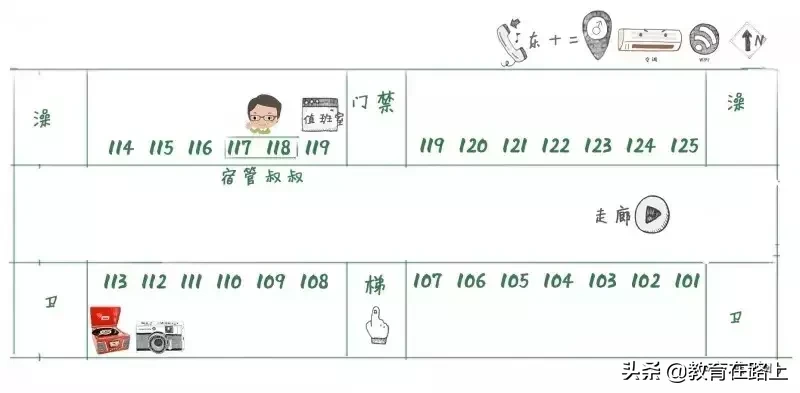 华中师范大学宿舍怎么样？几人间？空调……这里有最详细的解答