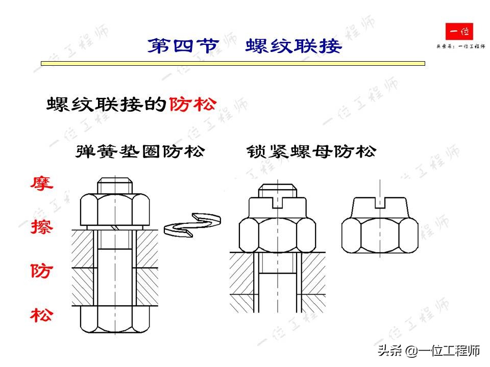 紧固件连接，受力分析和强度计算，32页内容介绍紧固件连接