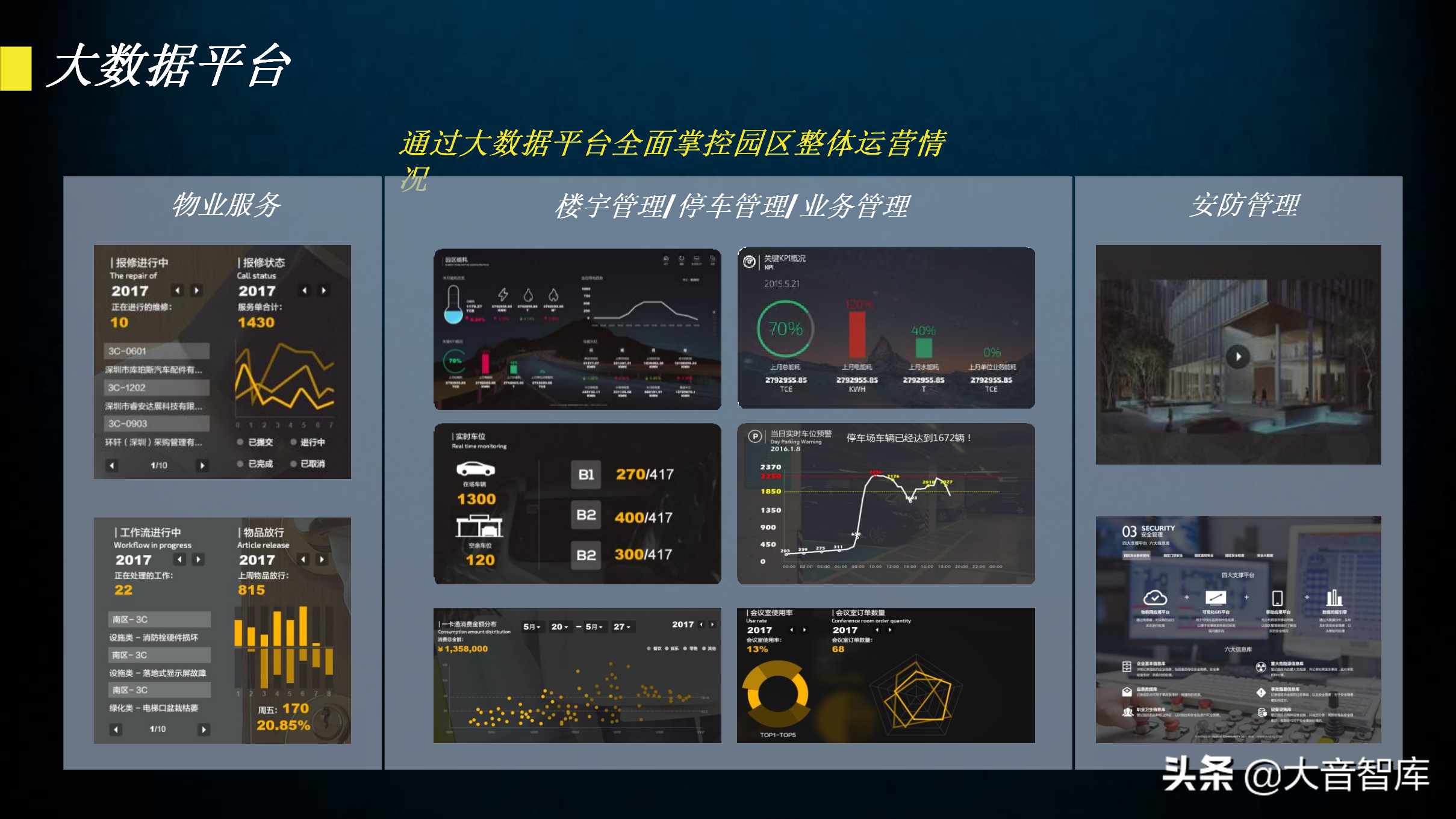 60页智慧园区规划方案PPT
