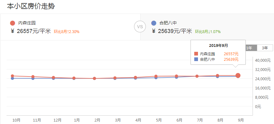 年薪20万孩子上不起学？合肥TOP10学区房or上民办究竟有多贵？