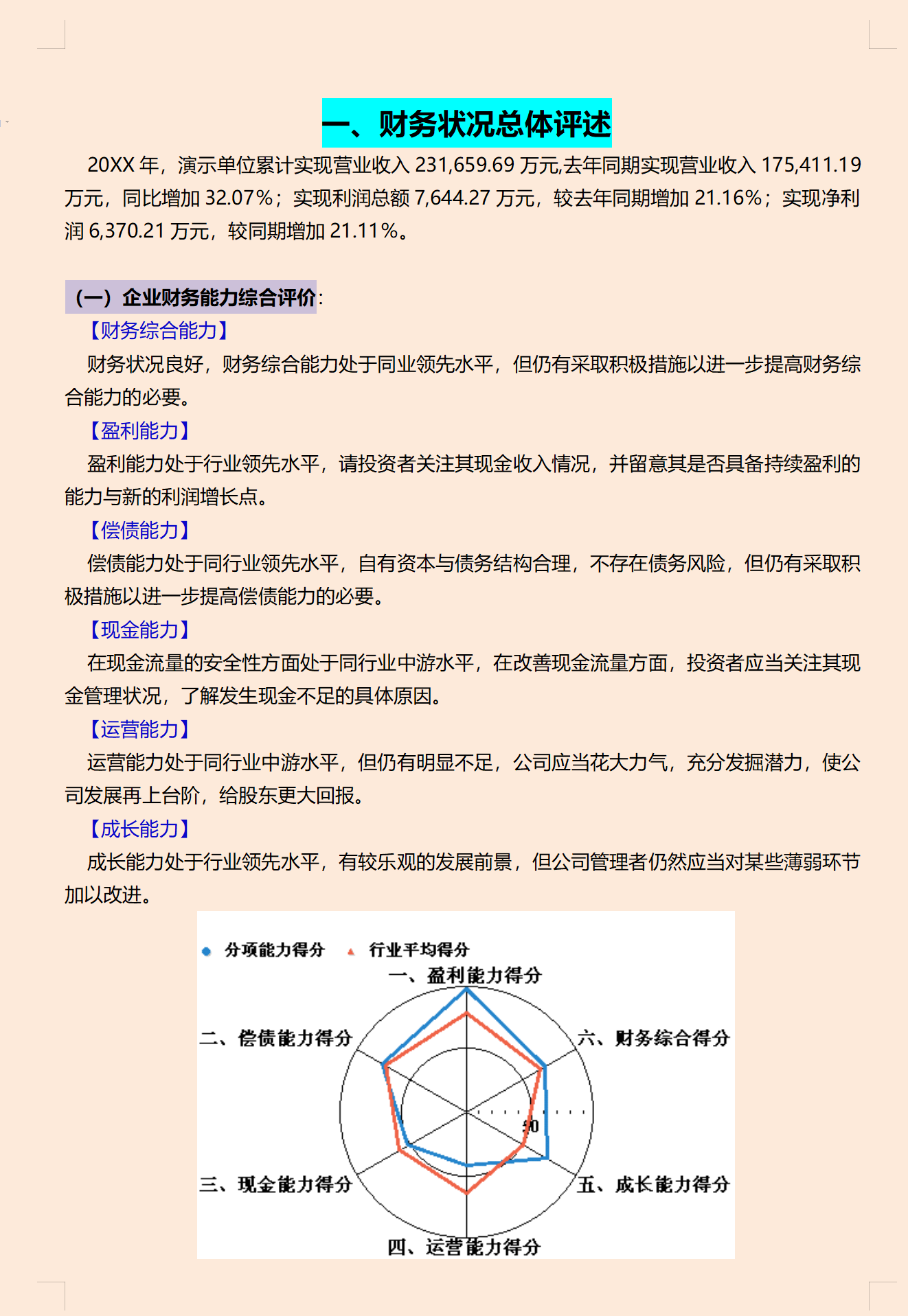 完整版！企业年度财务分析报告（附财务分析ppt+模板）