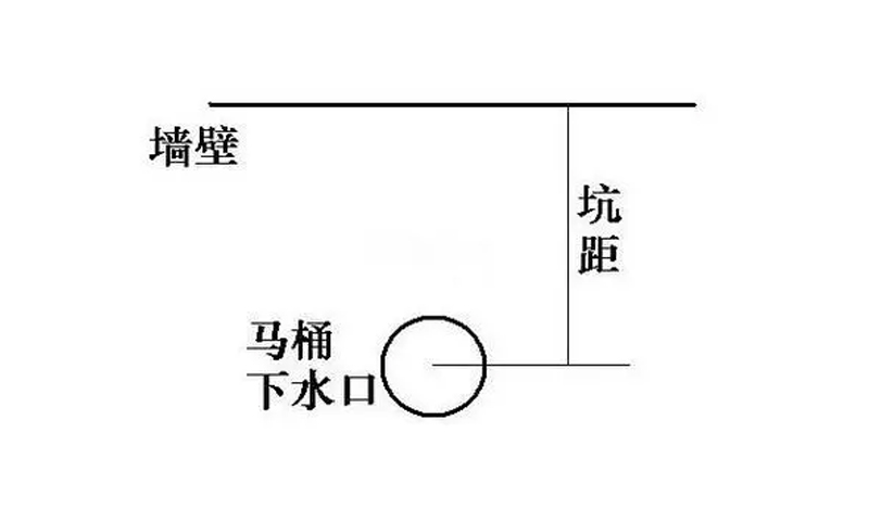 别被没用过的智能马桶骗了，购买前你需要知晓这些事情