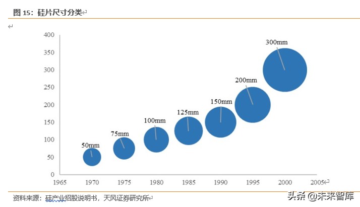 半导体行业新材料深度报告：硅片、光刻胶、靶材、电子特气等