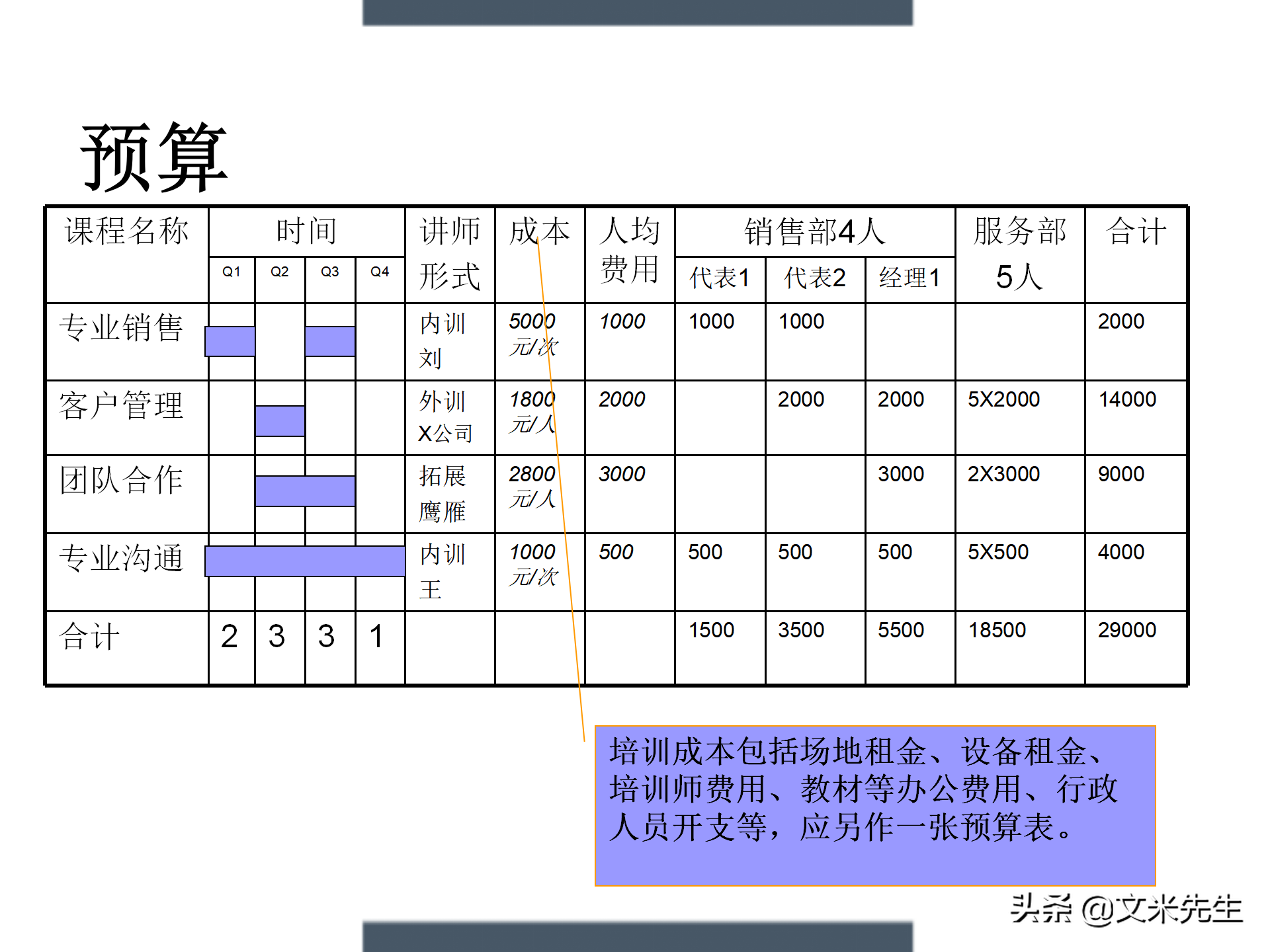 制定年度培训计划技巧，203页如何设计年度培训计划与预算方案