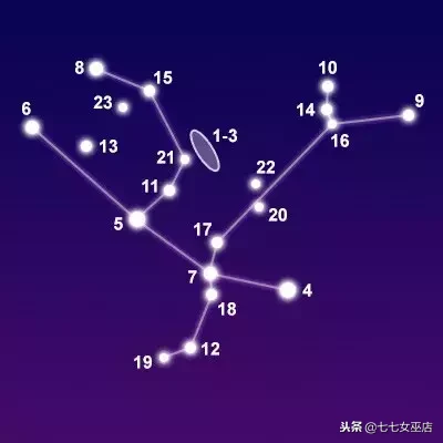 7.1是什么星座（7.1是什么星座的啊）