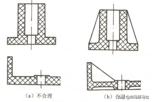 塑胶件设计的基本要求——全面而实用