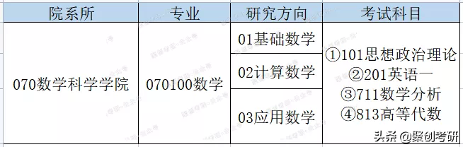 聚创考研择校分析｜华侨大学数学专业怎么样？好考吗？