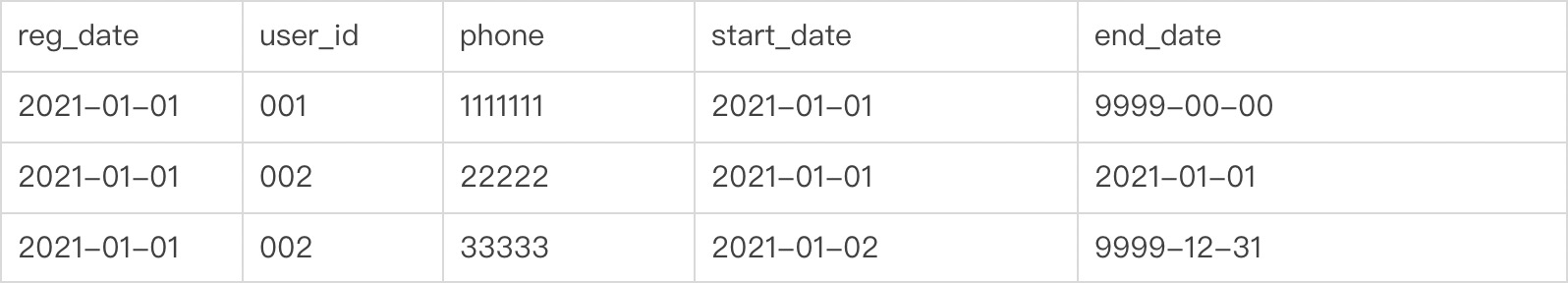 内含干货PPT下载｜一站式数据管理 DMS 关键技术解读