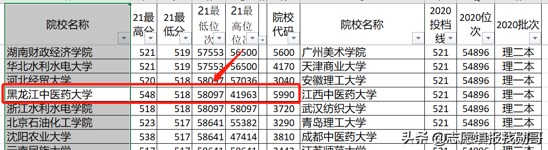 深度分析湖北新高考录取数据，得出结论：照老位次填，很准