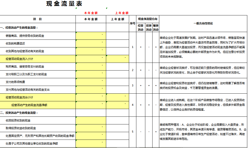 管理会计各类财务报表（自动计算）模板，可直接套用，建议收藏