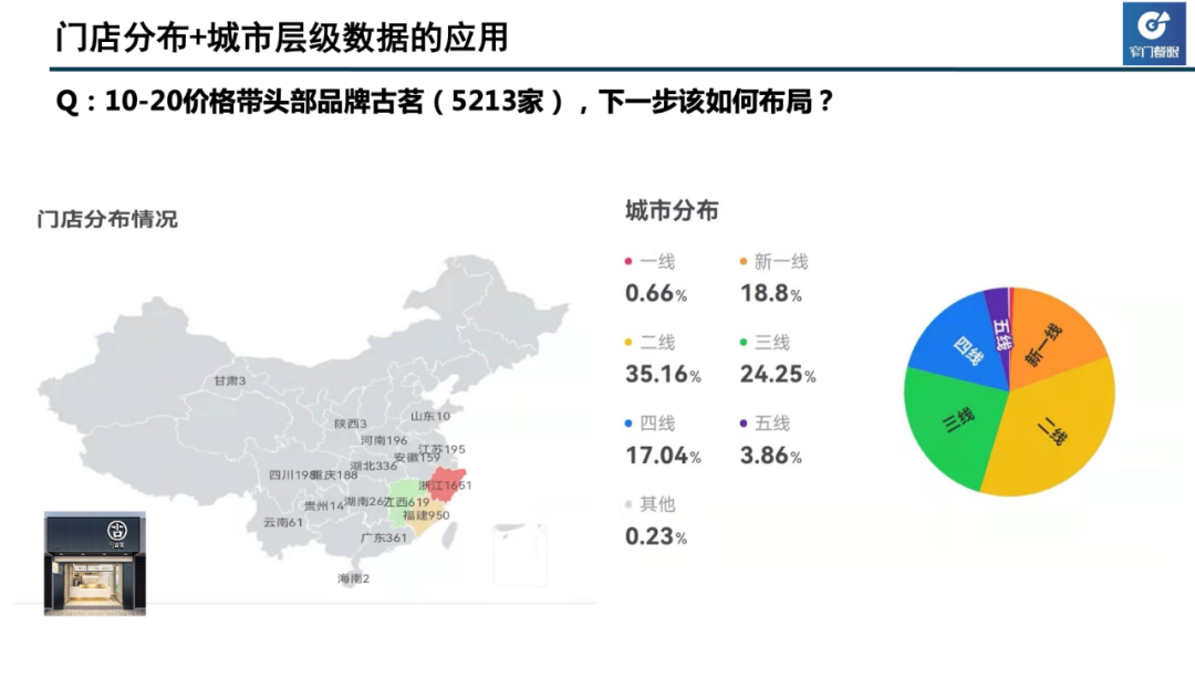 以蜜雪、喜茶、古茗、茶百道为例，手把手教你做数据分析