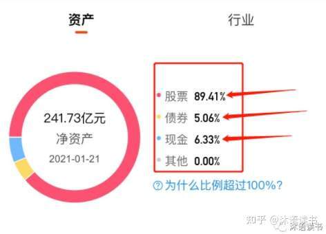 新手应该怎样买基金？基金攻略全在此（附最强基金经理名单）