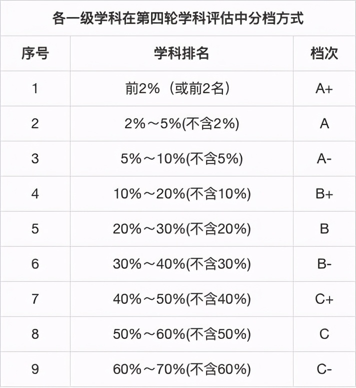 “双非”中排名靠前的师范院校（下）