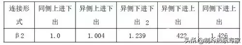 超全面的空气源热泵冷暖设计与应用