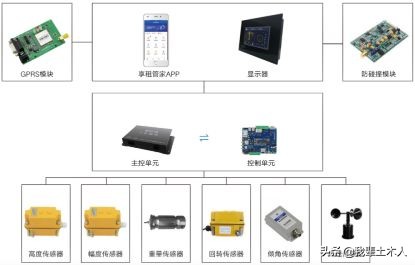 保证塔吊安全的这几点要求你做到了吗？