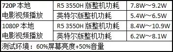 联想小新i5和r5哪个性价比高（联想小新i5和r5哪个好）-第13张图片-昕阳网