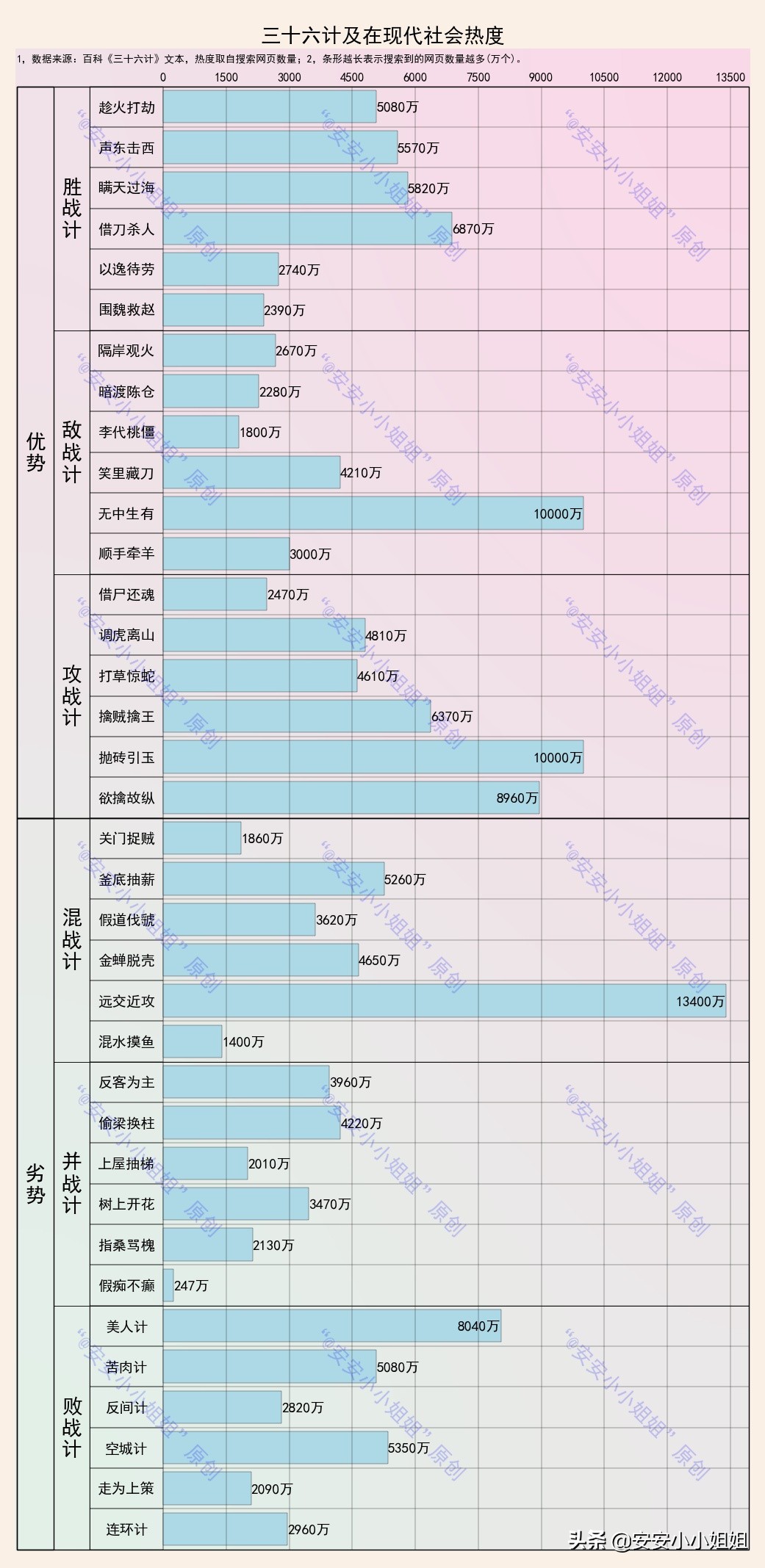 三十六计有哪些计谋(《三十六计》完整版解读：用数字，一文读懂中华文明的精髓)