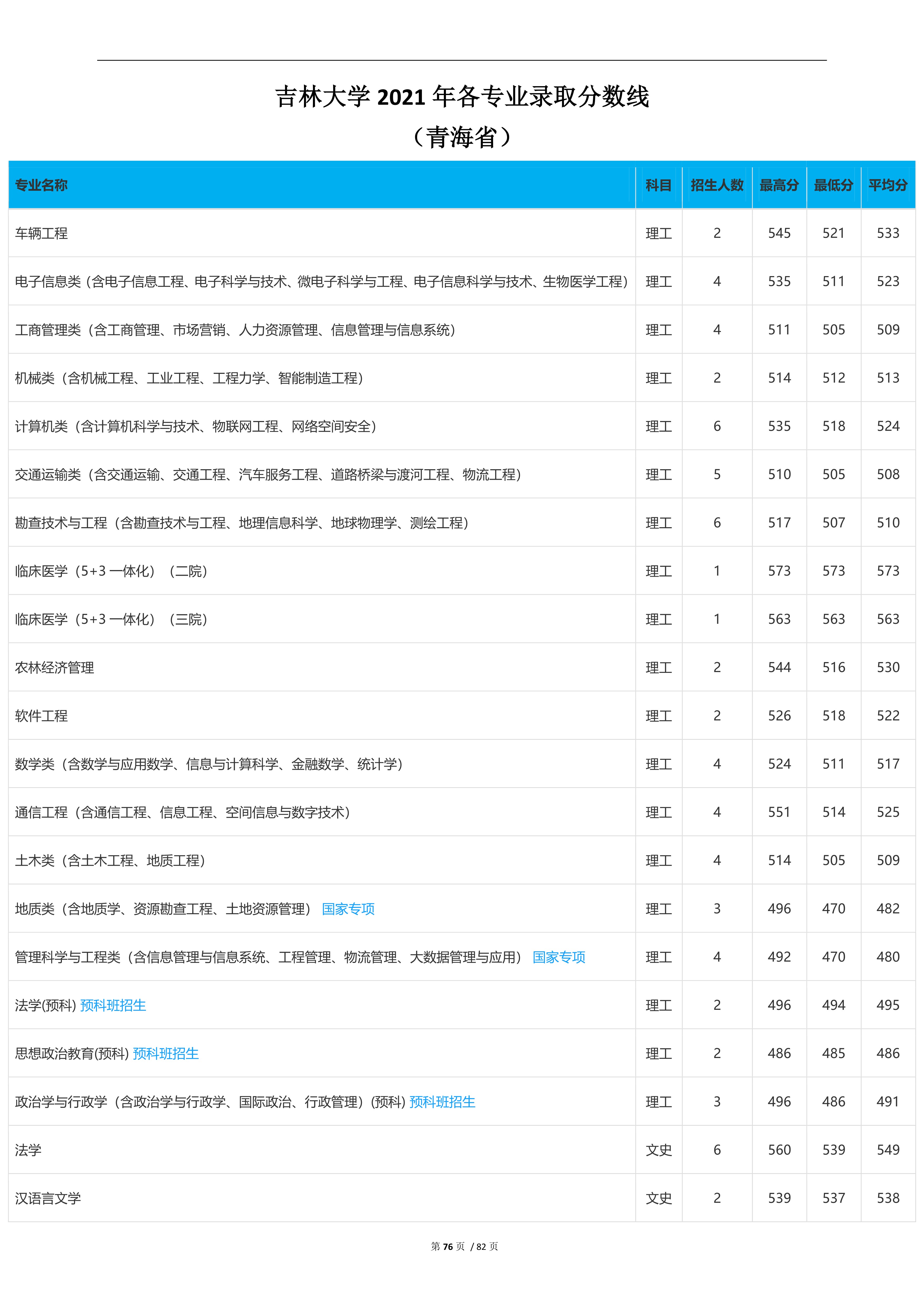 2022高考：吉林大学2021年在各省市本科招生的专业录取分数线