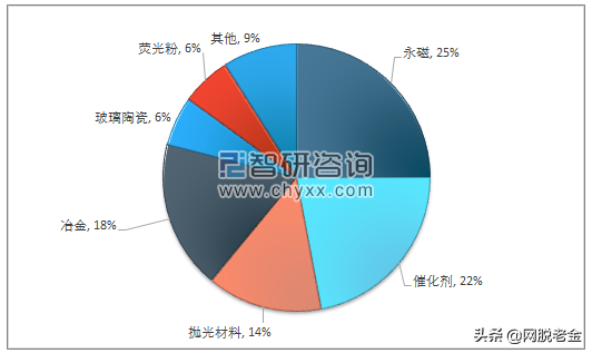 比金子还稀缺，却只卖了土价？（一）