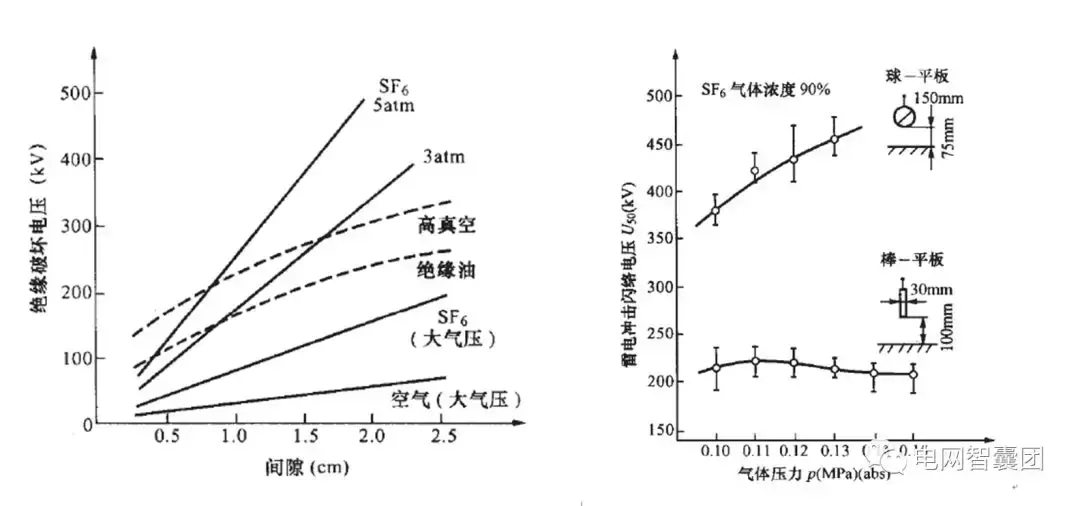 高压开关柜绝缘类故障解析