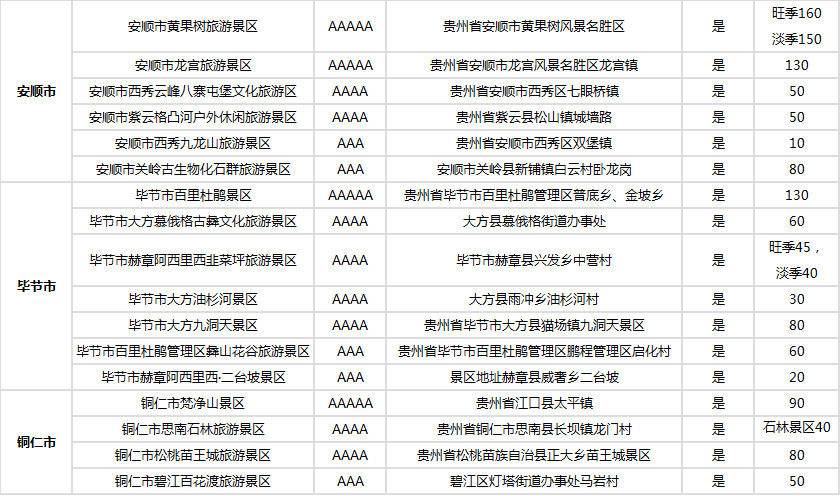 贵州竟然也免门票了？仅限这两个省，看看你是不是那个幸运儿？