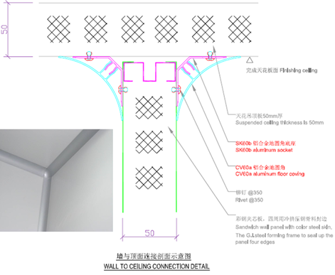 详解洁净室系统