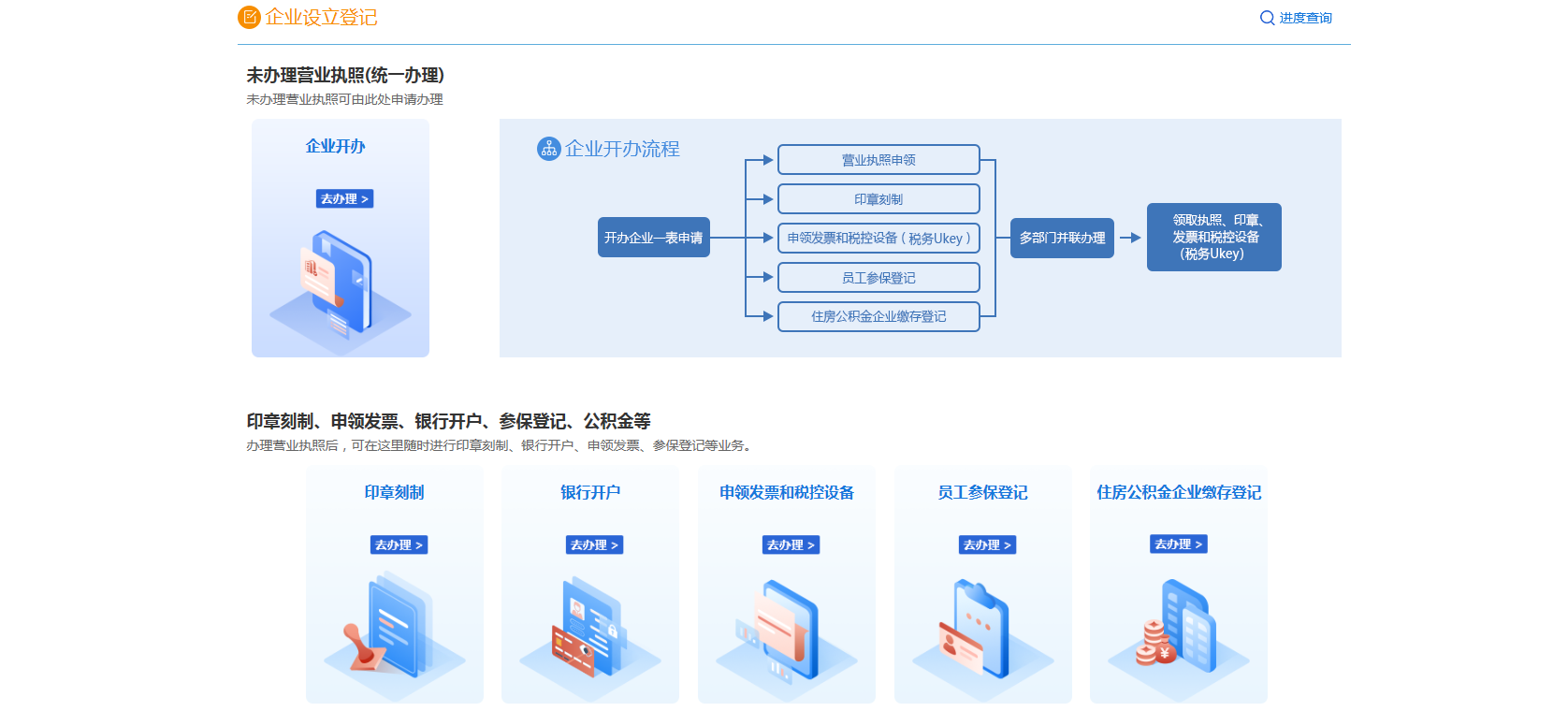 农村合作社及个体企业的网上快速申办方法
