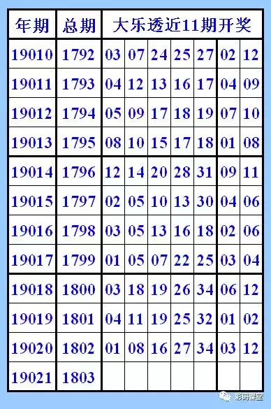 大乐透第19021期，彩码课堂视频中09宝分析